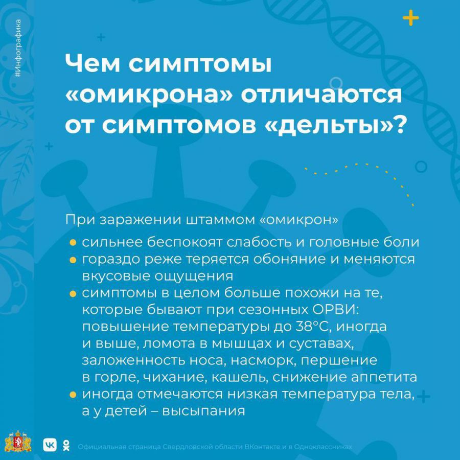 5 вопросов о Covid-19 Омикрон - ГАУЗ СО Верхнепышминская центральная  городская больница имени П.Д.Бородина